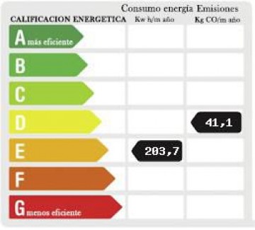 Certificado Energetico