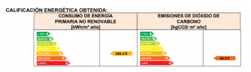 Certificado Energetico