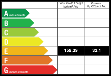 Certificado Energetico