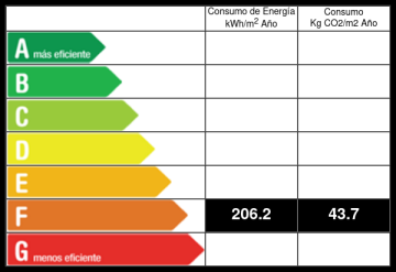 Certificado Energetico