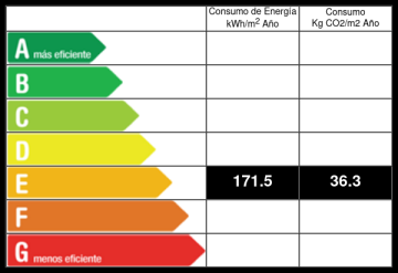 Certificado Energetico