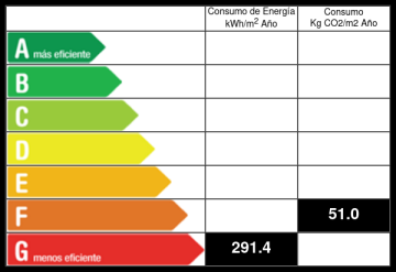 Certificado Energetico