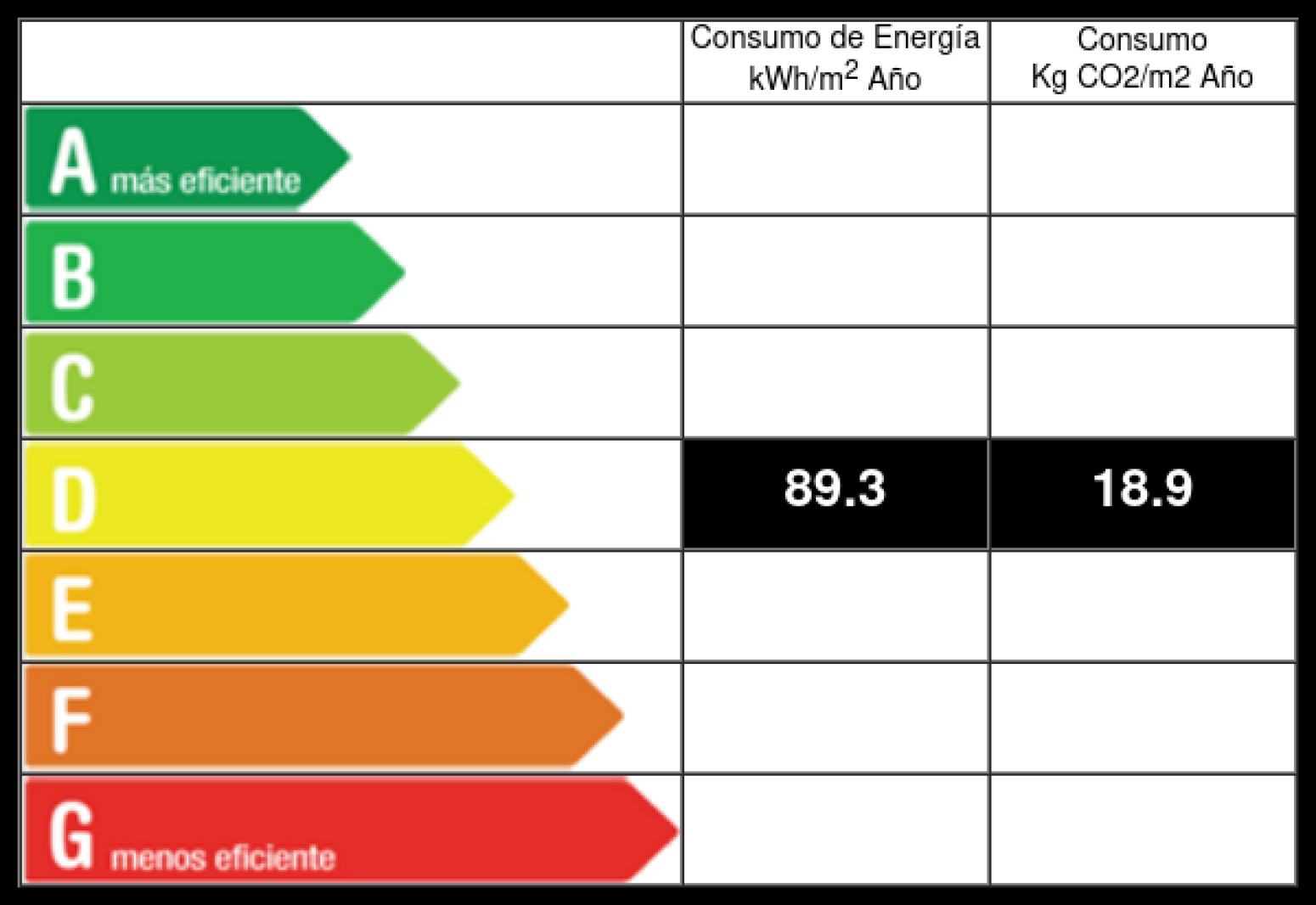 Certificado Energetico