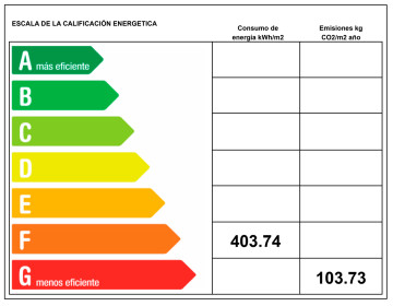 Certificado Energetico