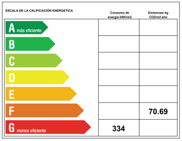 Certificado Energetico