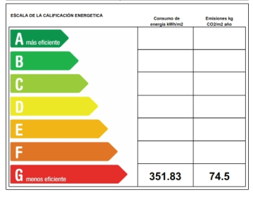 Certificado Energetico