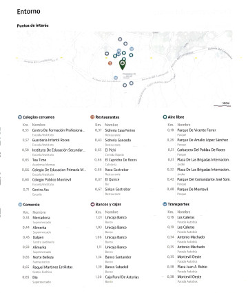 Alrededores